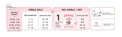 Royal Canin Kitten Dry Food
