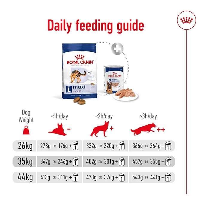 Royal Canin Maxi Adult Dog Dry Food