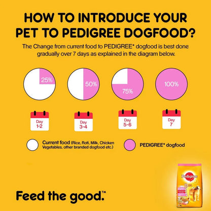 Pedigree Puppy Chicken & Milk Dog Dry Food