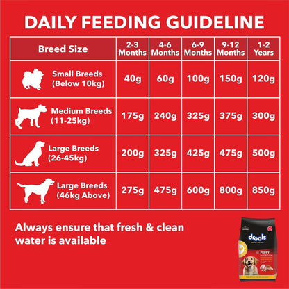 Drools Chicken and Egg Puppy Dog Dry Food