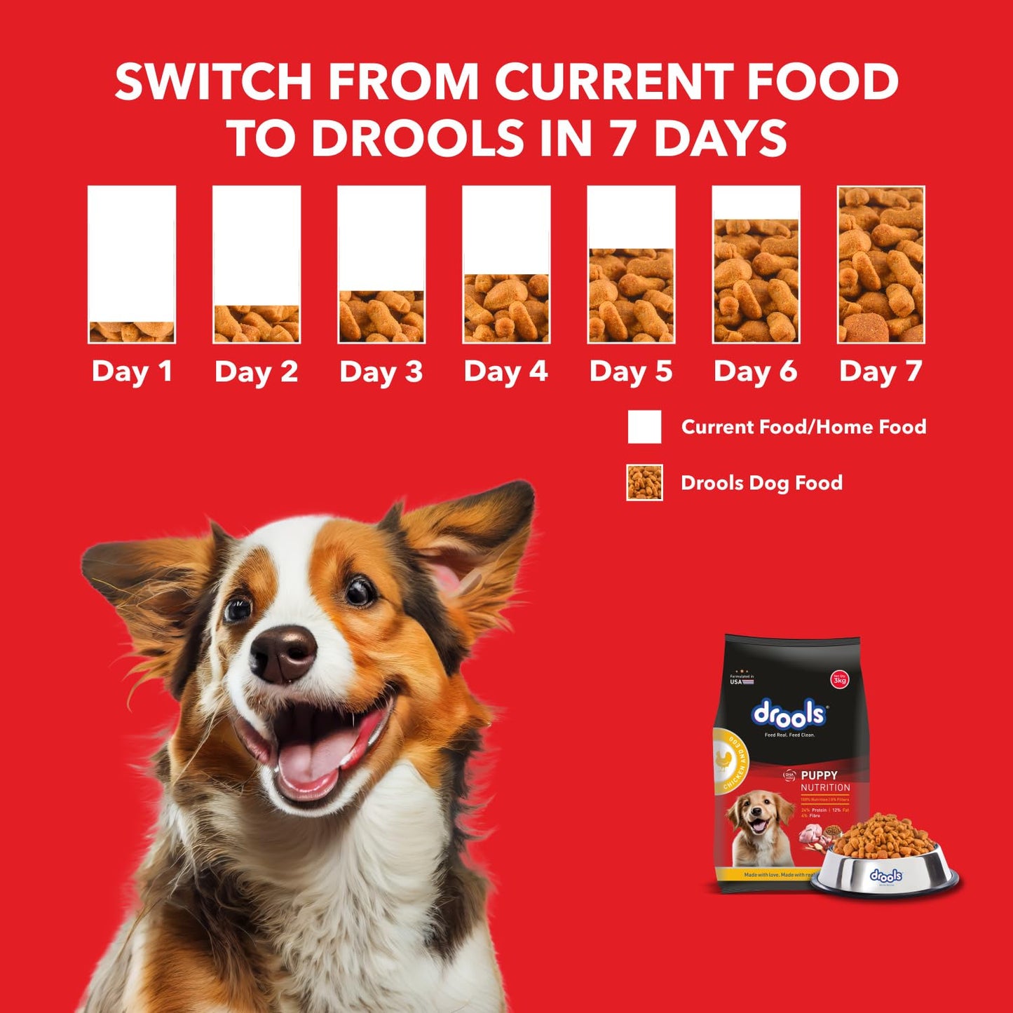 Drools Chicken and Egg Puppy Dog Dry Food
