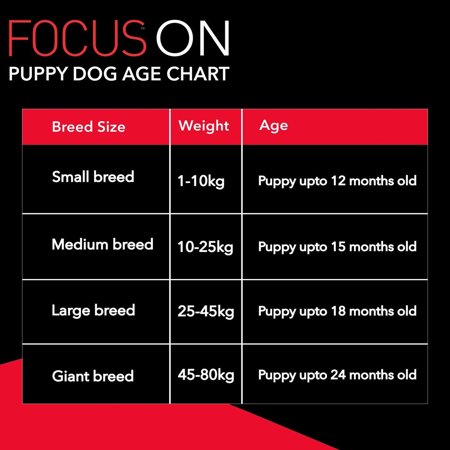 Drools Focus Puppy Super Premium Dog Dry Food